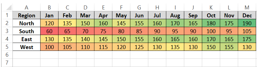 7 Excel Heat map with low and high values