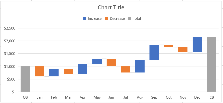 Insert Waterfall chart template