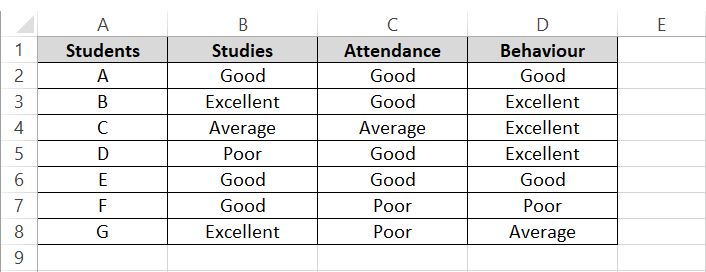 9 Students grades in Excel