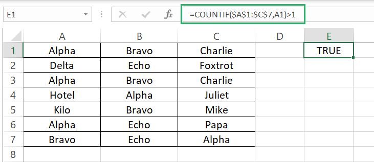 How COUNTIF works for duplicate data