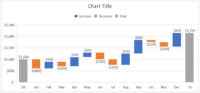 How to Create a Waterfall Chart in Excel (Step-by-Step) - Spreadsheeto