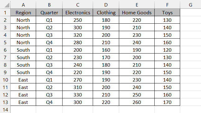 Sample data set for a stacked bar chart