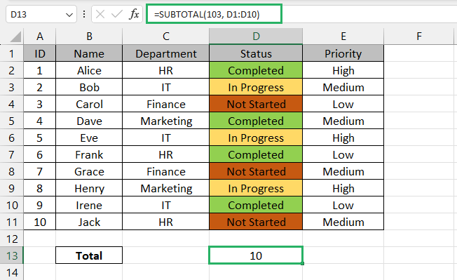 Sample data for using Excel function to count cells