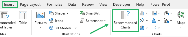 Selecting recommended charts