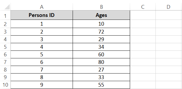 Data range of ages of people of a town
