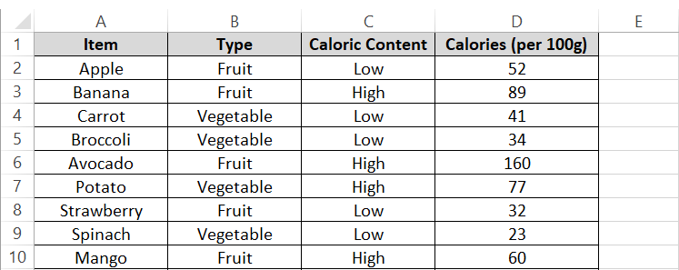 Dataset in Excel worksheet