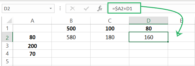 Column reference doesn’t change after first cell