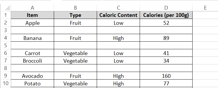 Dataset with empty rows