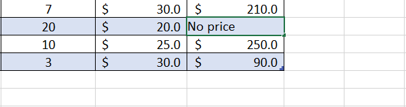 Editing the unlocked cells of the sheet