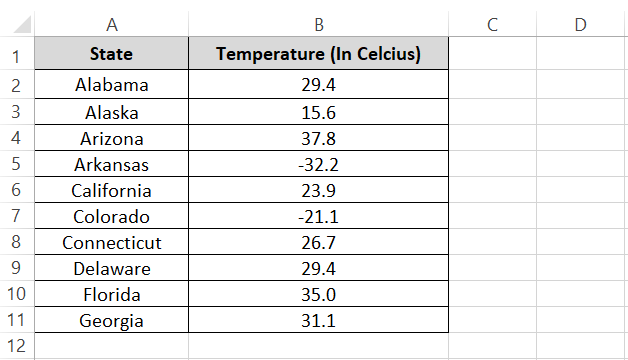 Temperature data in Excel