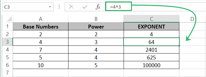 Different numbers raised to powers