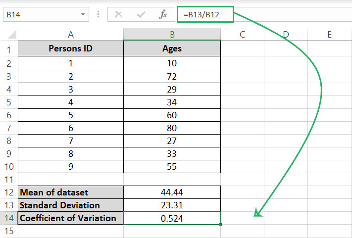 CV value in Microsoft excel
