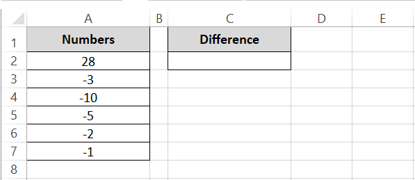 Numbers with a minus sign