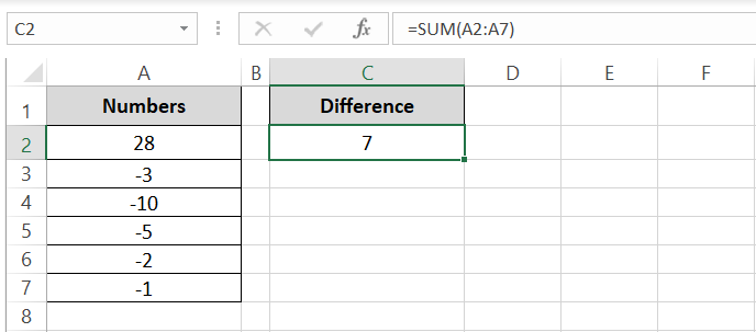 Sum of positive and negative numbers