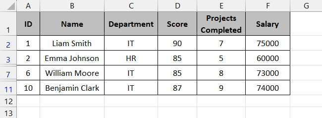 Filtered dataset returns the result