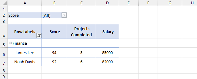 Pivot table after filter applied