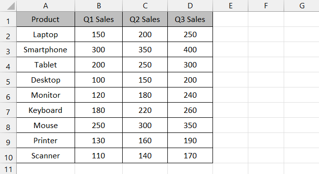 Sample data set