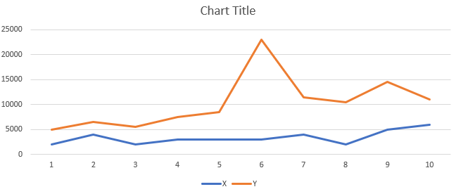 image 1 Sample data set for axis range in Microsoft Excel