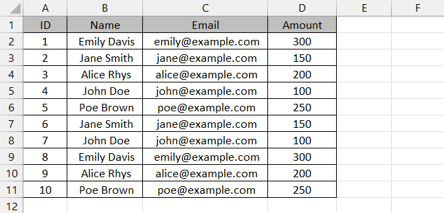 Sample data set to remove duplicate records