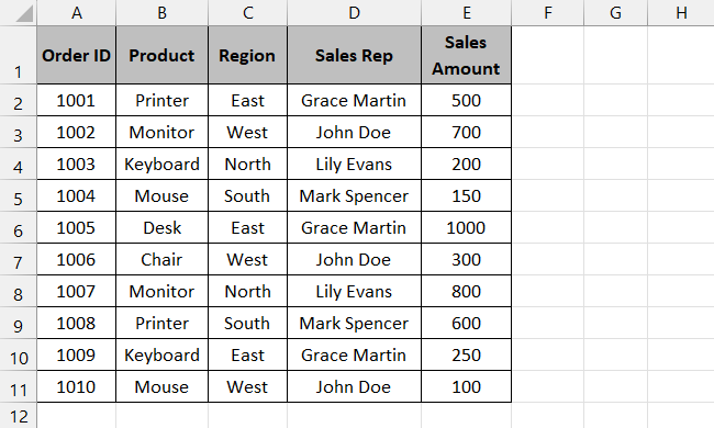Sample data set for pivot table