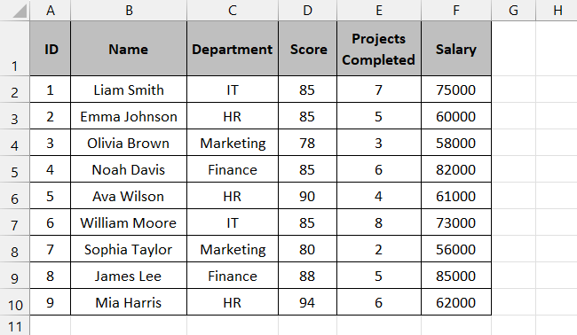 Sample data set for filtering columns