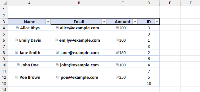 Final pivot table