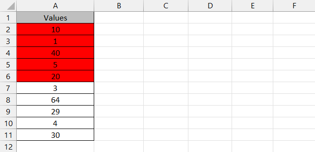 Sample data set for coloring cells in Excel