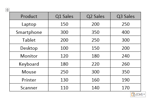 Paste table