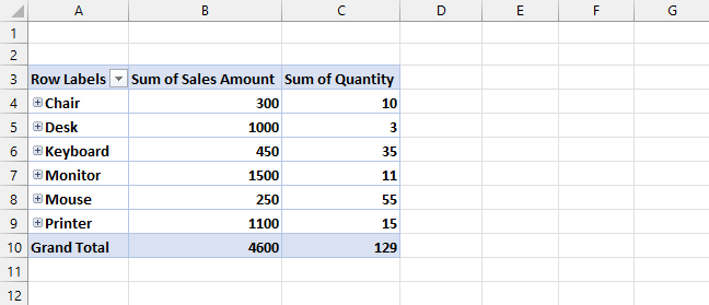 refreshed pivot table with latest data
