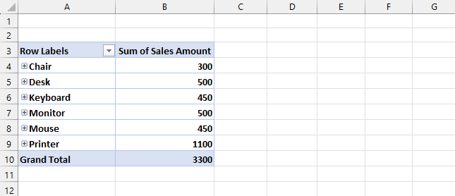 final pivot table in Excel