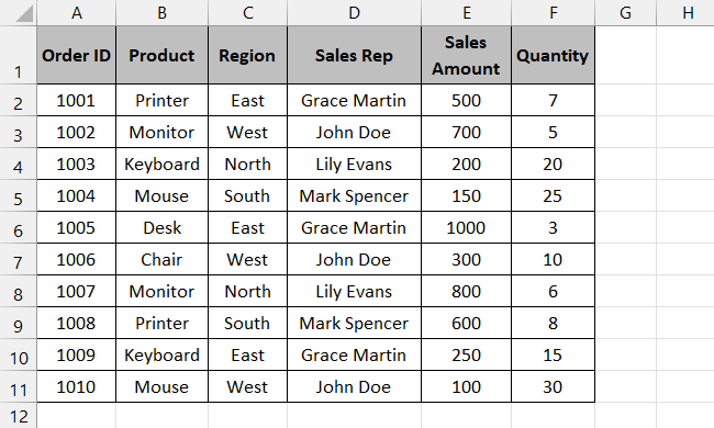 Dataset for change data source