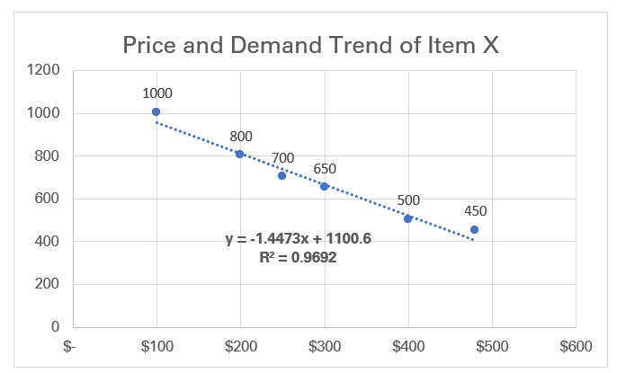 How to make a line of best fit in Excel