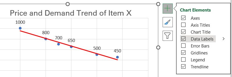 Data labels