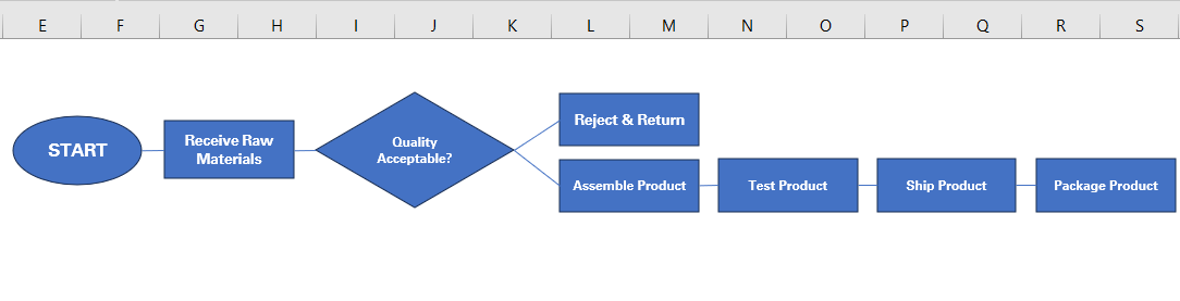 Connecting arrows of the flow chart