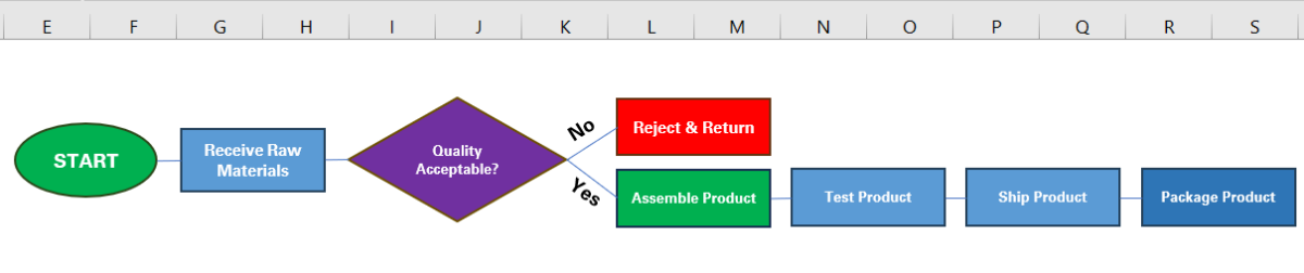 How to Make a Flow Chart in Excel (Step-by-Step) - Spreadsheeto