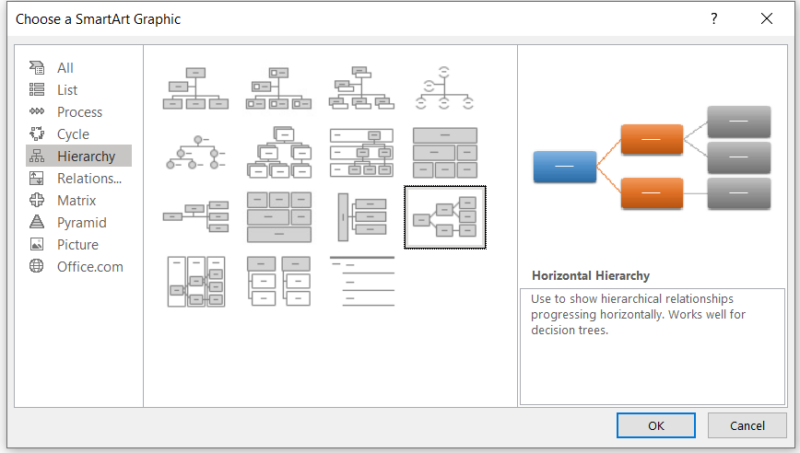 How to Make a Flow Chart in Excel (Step-by-Step) - Spreadsheeto