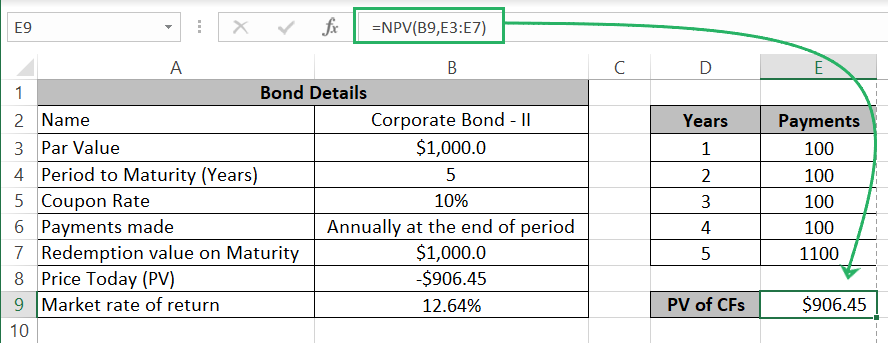 16 Calculating the Price of the bond