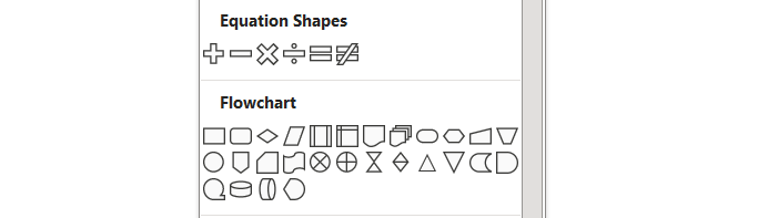 Inserting flowchart symbols
