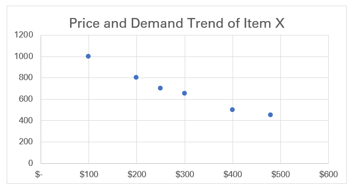 Scatter plot chart in Excel spreadsheet