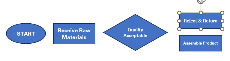 Decision paths