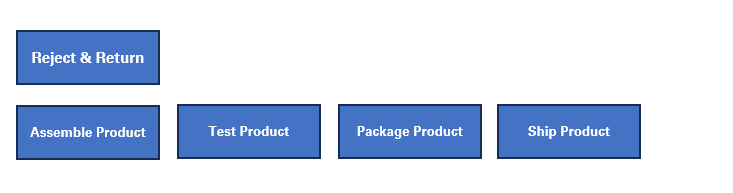 Flow diagram structure ready
