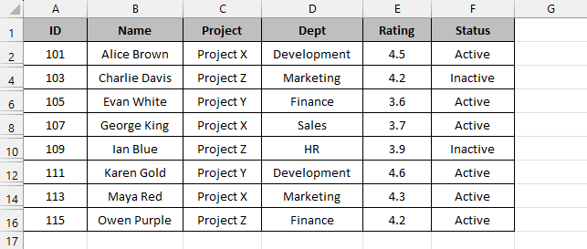Sample data set in Excel sheet