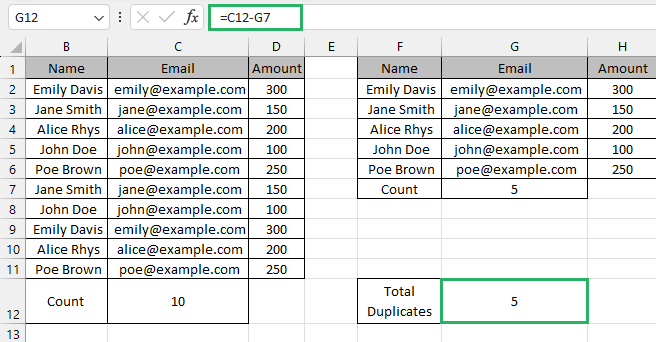Subtract value from both cells to get count of duplicates