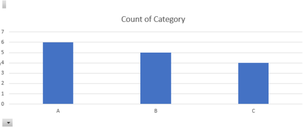 How to Make a Frequency Table in Excel (Easy Method) - Spreadsheeto