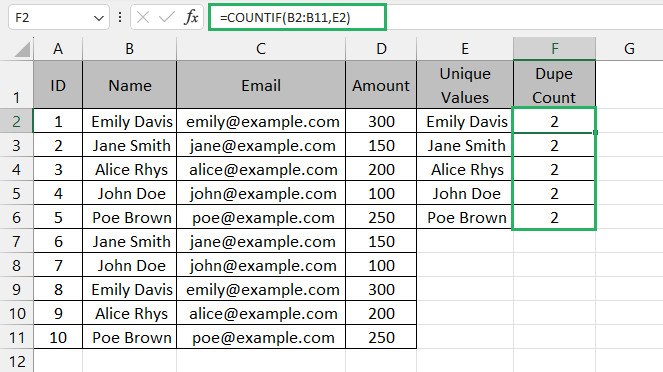 Get duplicate count