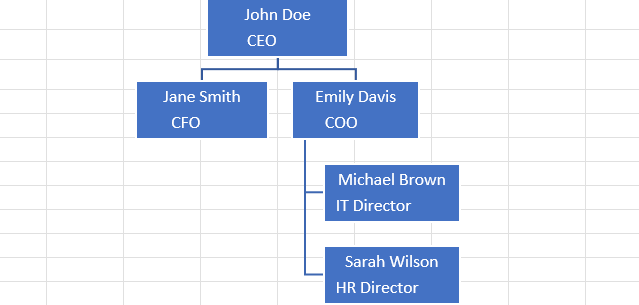 image 8 Reporting relationships coming to light as the chart begins forming