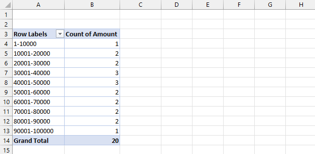 image 9 The distribution table is all set with the frequency function