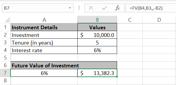 Interest on instrument