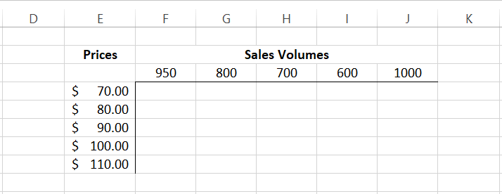 Two-dimensional table