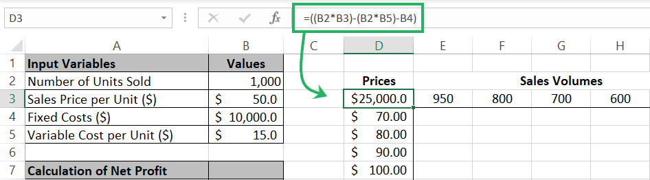 Same price and volume